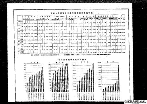 参考資料 朝鮮人教育官公立学校種類別累年比較表並官公立普通学校累年比較図 一枚
