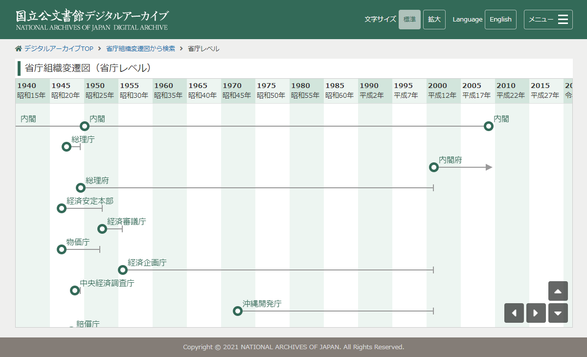 省庁組織変遷図画面イメージ