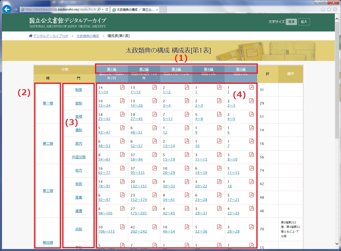 太政類典構成表第1表画面イメージ