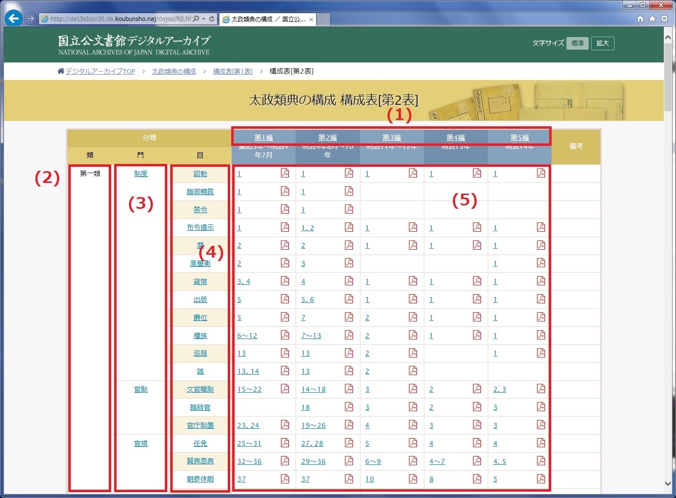 太政類典構成表第2表画面イメージ